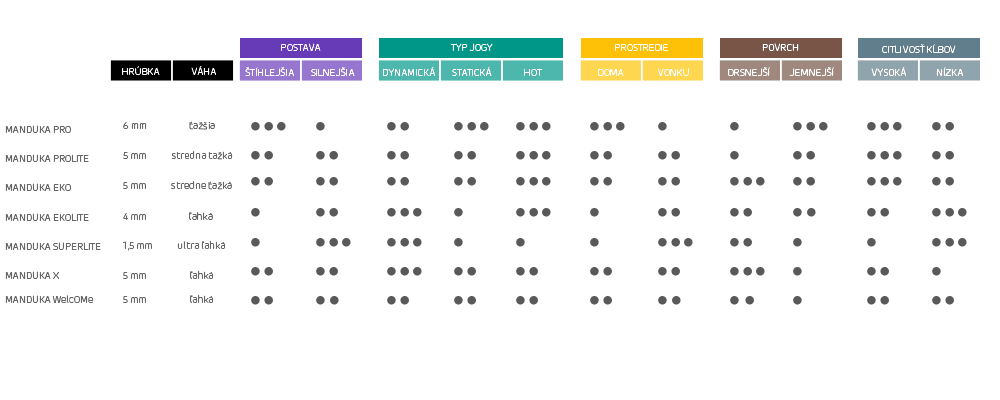 manduka jogove podlozky kaucuk